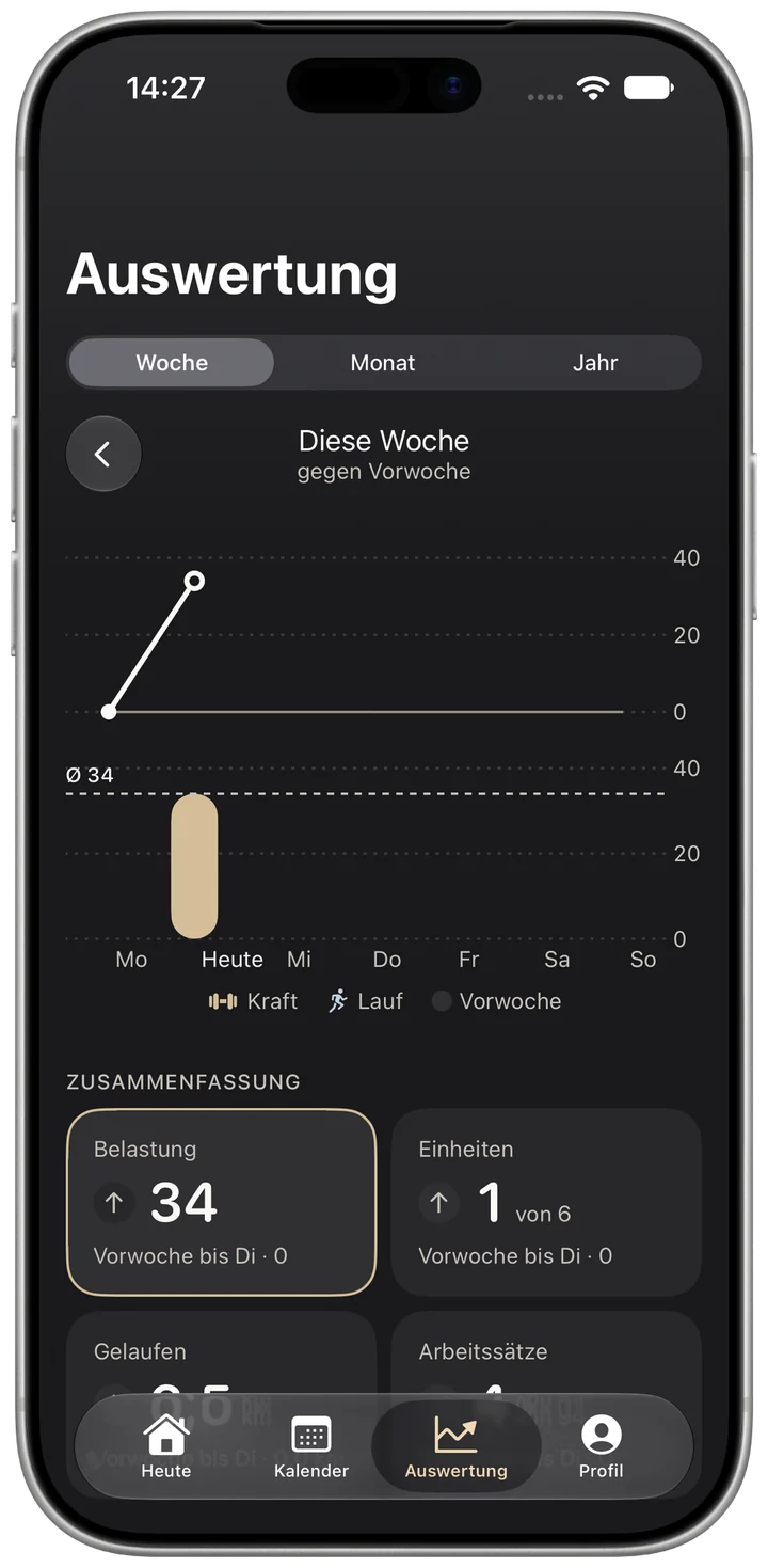 Loribi: Auswertung der Woche, die Belastung je Tag aus Kraft und Laufen im Vergleich zur Vorwoche, darunter die Belastung der Woche und die erledigten Einheiten